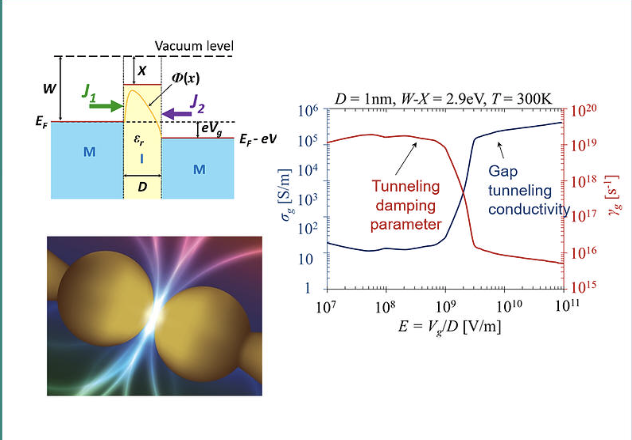 Surface Roughness Induced Electromagnetic Absorption